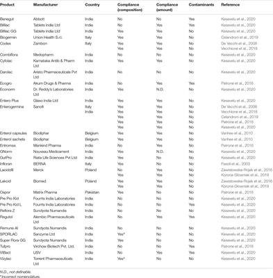 Frontiers Spotlight on the Compositional Quality of Probiotic